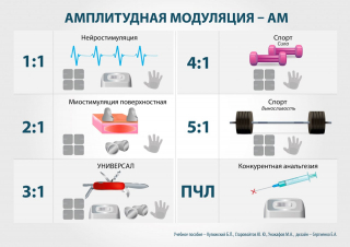 СКЭНАР-1-НТ (исполнение 01)  в Березники купить Медицинская техника - denasosteo.ru 